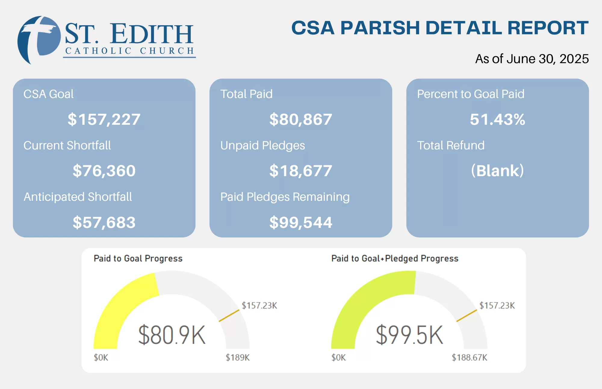 CSA Report as of June 30, 2025